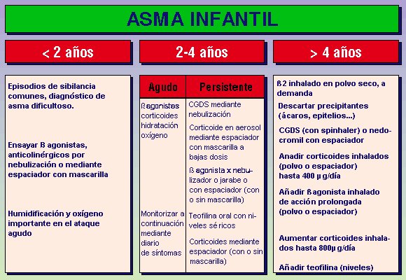 Asma Bronquial