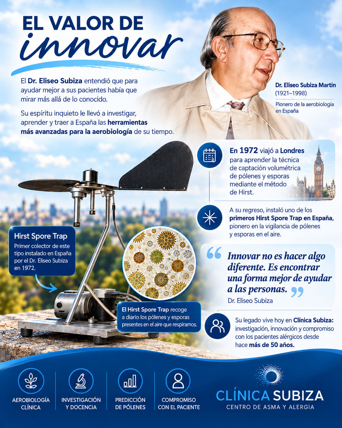 El valor de innovar: Dr. Eliseo Subiza y captador Hirst