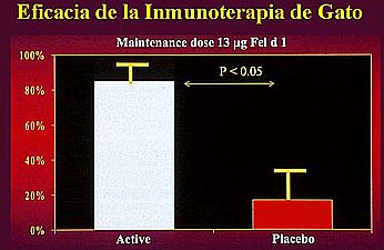 Inmunoterapia con alergenos