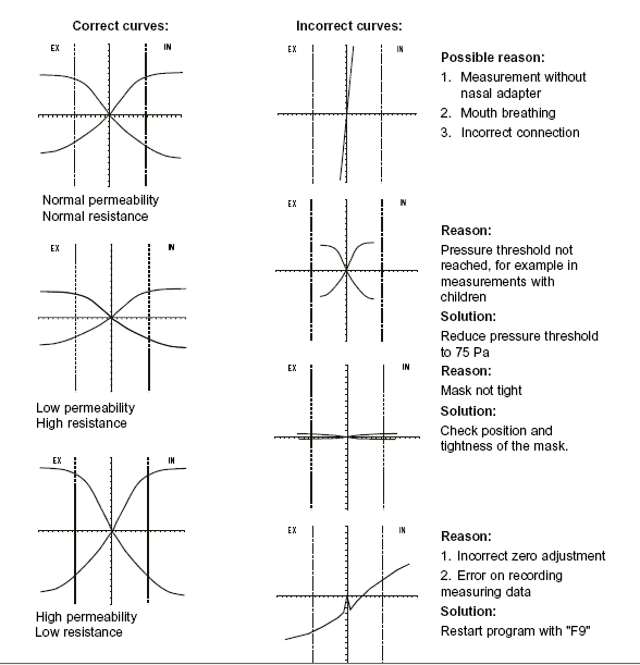 Rinomanometría anterior activa